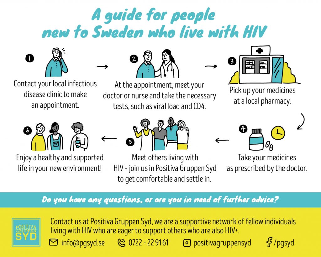 A guide for people new to Sweden who live with HIV